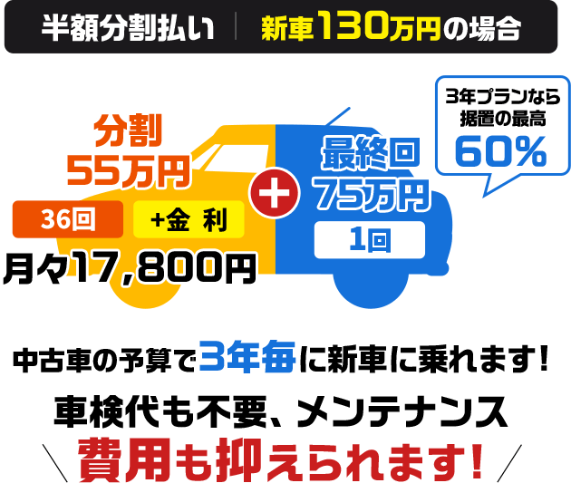 半額分割払い|新車130万円の場合
