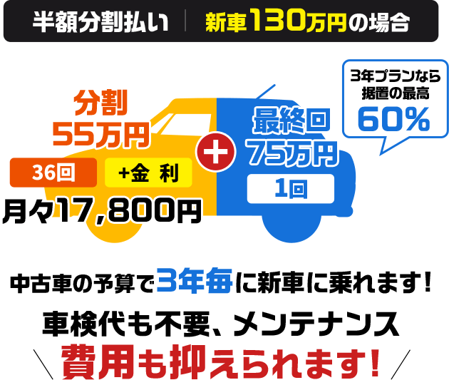 半額分割払い｜新車130万円の場合