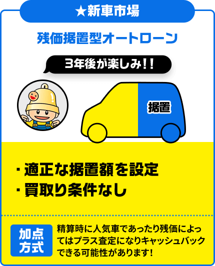 ★新車市場