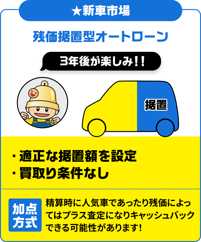 ★新車市場