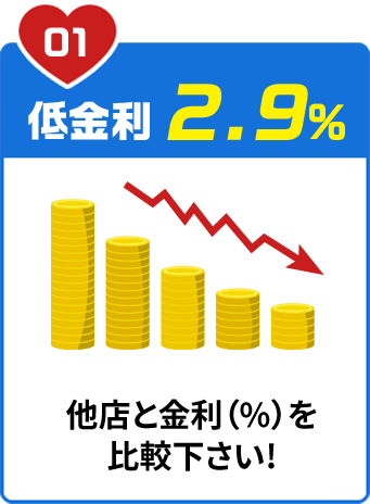 低金利2.9%