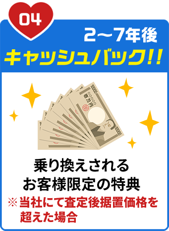 2~7年後キャッシュバック!!