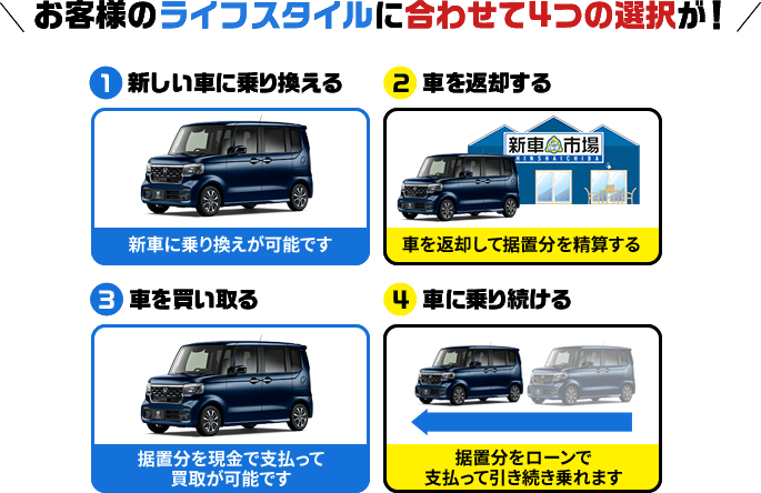 お客様のライフスタイルに合わせて4つの選択が!