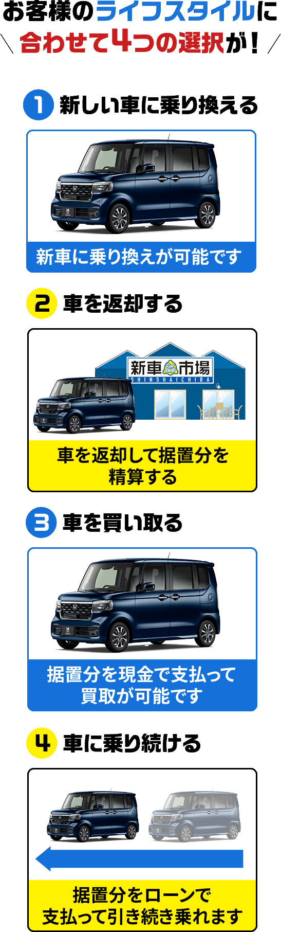 お客様のライフスタイルに合わせて4つの選択が!