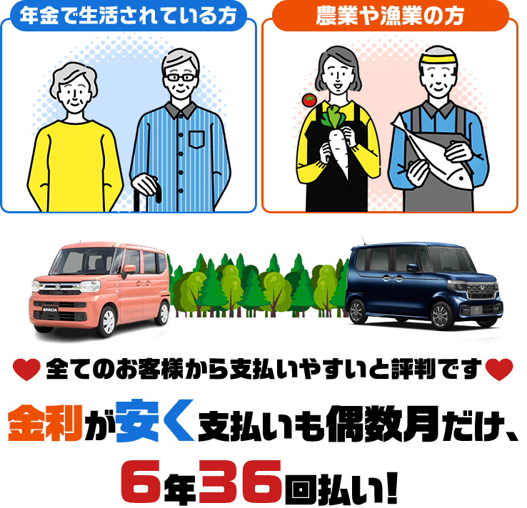 年金で生活されている方 農業や漁業の方 全てのお客様から支払いやすいと評判です