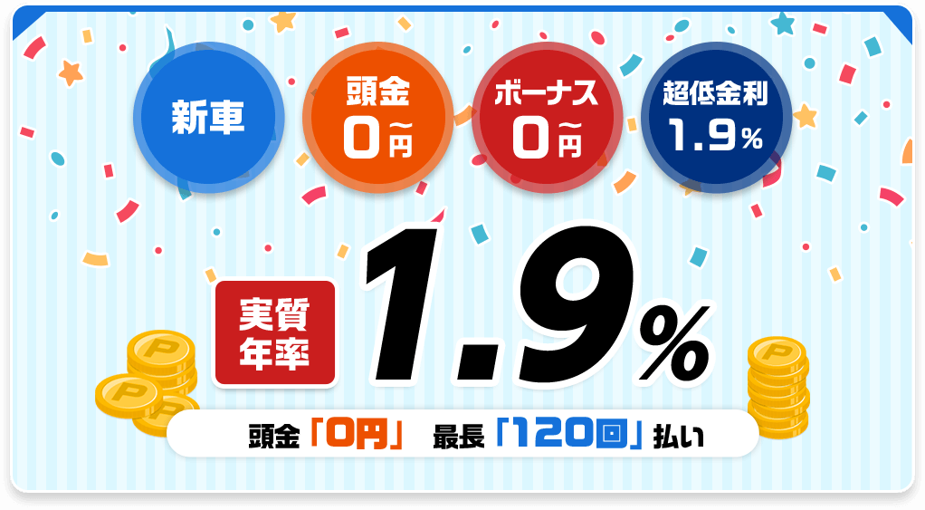 実質年率1.9%