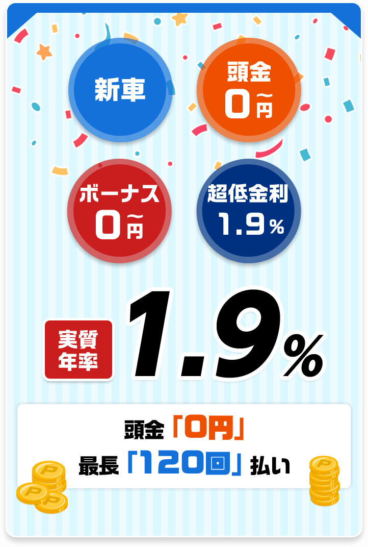 実質年率1.9%